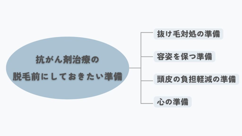 抗がん剤治療の脱毛前にしておきたい準備のこと